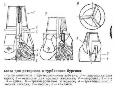 Проектирование